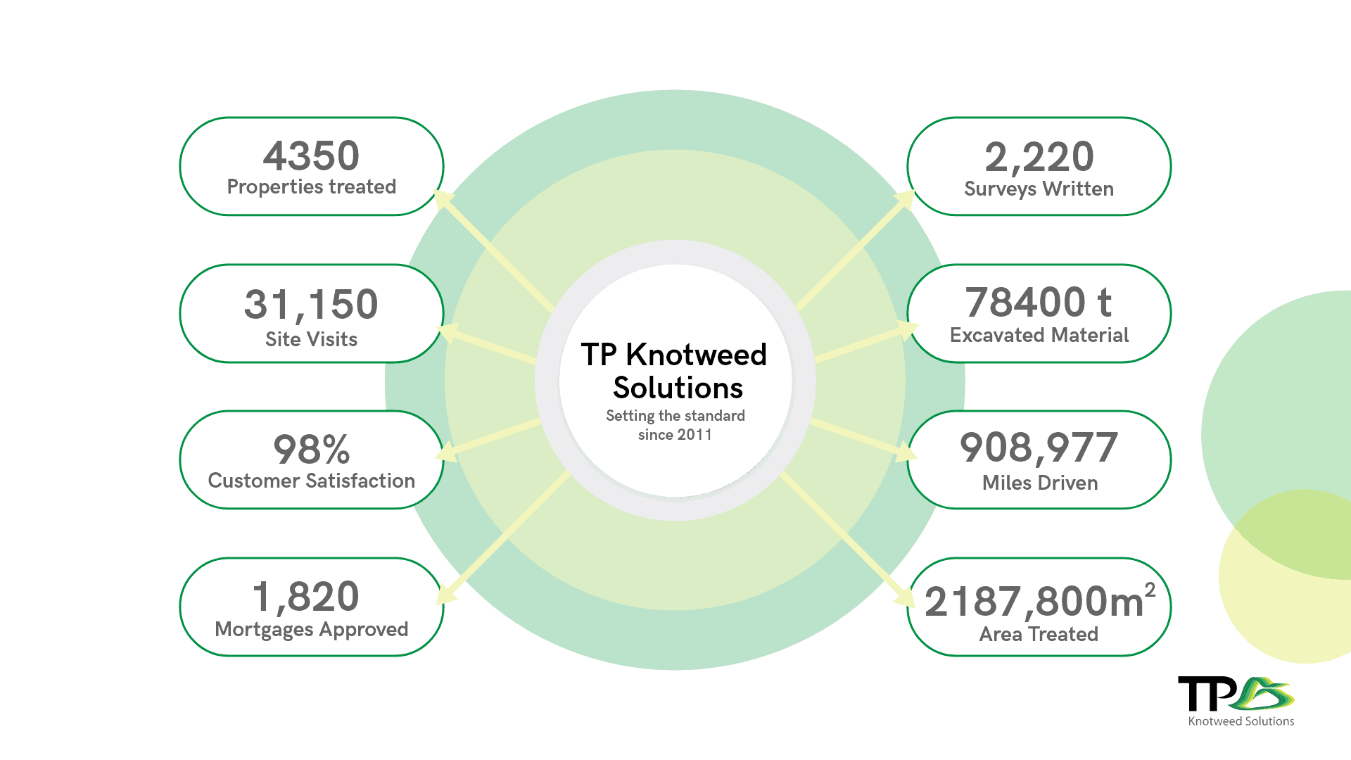 tp knotweed solution achievements